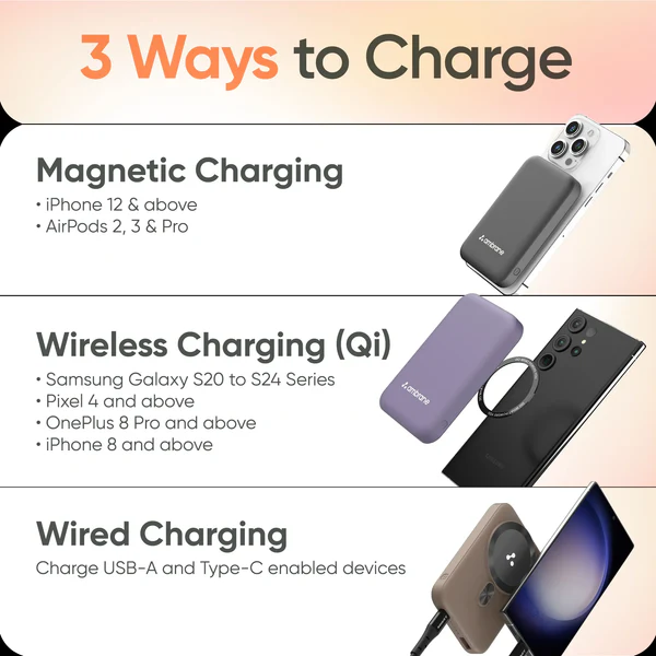 Ambrane Aerosync PB-12 Wireless Power Bank 10000mAh with 15W Fast Wireless Charging, 22.5W PD & QC Output, Dual Input (Type-C & Micro USB), Compact and Portable