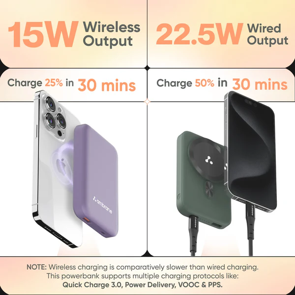 Ambrane Aerosync PB-12 Wireless Power Bank 10000mAh with 15W Fast Wireless Charging, 22.5W PD & QC Output, Dual Input (Type-C & Micro USB), Compact and Portable